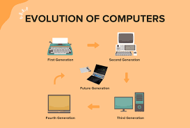 History and Evolution of Computers