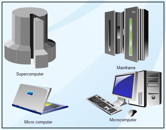 Types of Computers