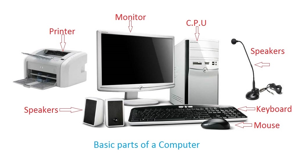 Main Parts of a Computer