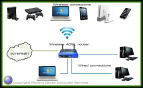 Internet and Networking