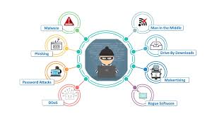 Computer Security and Ethics